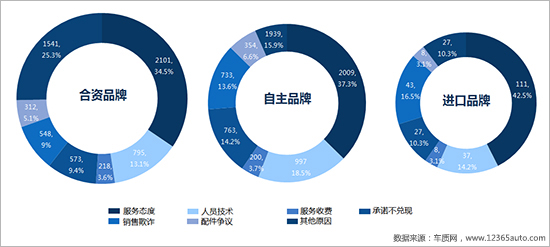 召回,汽车投诉 召回,汽车投诉