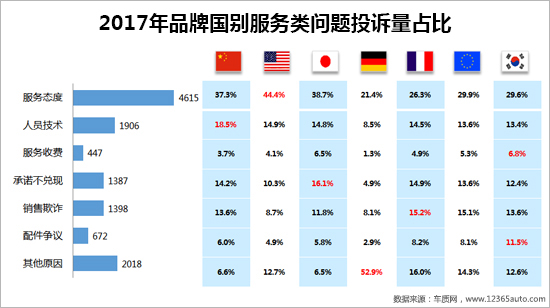 召回,汽车投诉 召回,汽车投诉