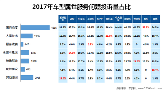 召回,汽车投诉 召回,汽车投诉