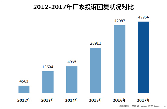 召回,汽车投诉 召回,汽车投诉
