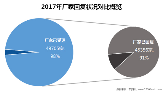召回,汽车投诉 召回,汽车投诉