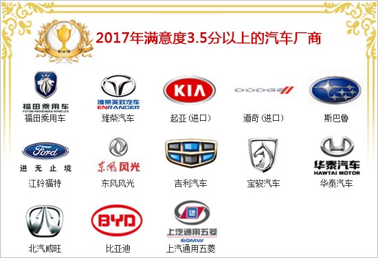 召回,汽车投诉 召回,汽车投诉
