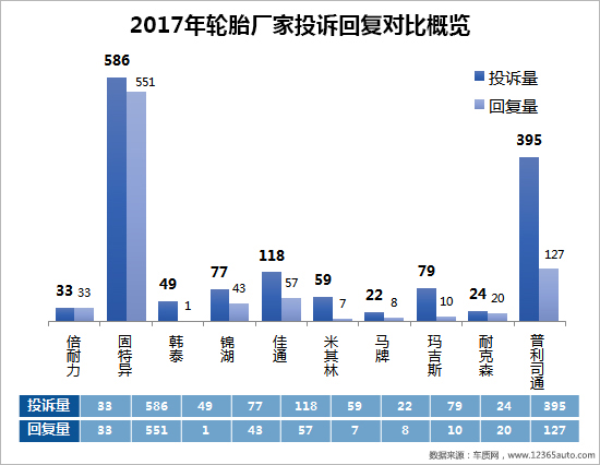 召回,汽车投诉 召回,汽车投诉
