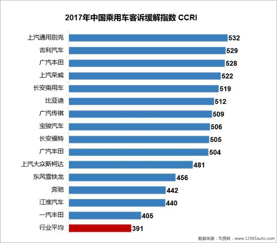 召回,汽车投诉 召回,汽车投诉