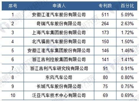 汽车变速箱 汽车变速箱