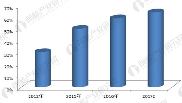 汽车变速箱 汽车变速箱