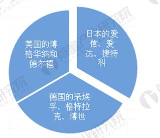 汽车变速箱 汽车变速箱