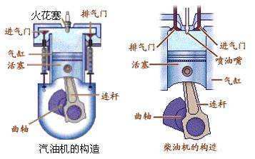 马自达发动机,马自达油耗 马自达发动机,马自达油耗