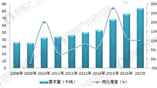 2018年碳纤维行业现状分析 全球碳纤维应用领域广泛