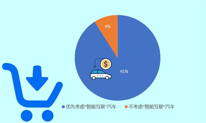 智能互联汽车,中国消费者 智能互联汽车,中国消费者
