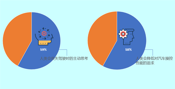 智能互联汽车,中国消费者 智能互联汽车,中国消费者