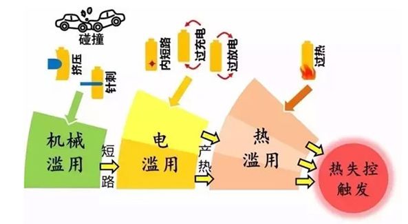 动力电池燃烧,动力电池热失控 动力电池燃烧,动力电池热失控