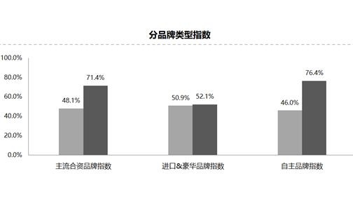 2018年1月份中国汽车经销商库存预警指数为67.2%