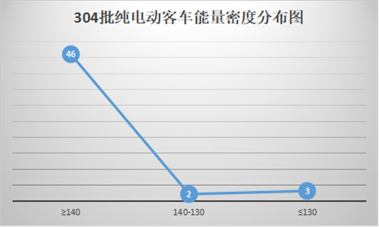 304批公告,新能源汽车推荐目录,新能源汽车市场 304批公告,新能源汽车推荐目录,新能源汽车市场
