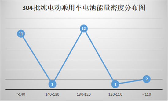 304批公告,新能源汽车推荐目录,新能源汽车市场 304批公告,新能源汽车推荐目录,新能源汽车市场
