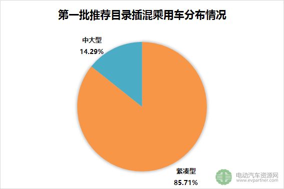 新能源推荐目录,新能源乘用车,续航里程 新能源推荐目录,新能源乘用车,续航里程