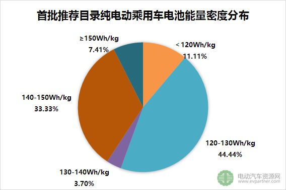 新能源推荐目录,新能源乘用车,续航里程 新能源推荐目录,新能源乘用车,续航里程