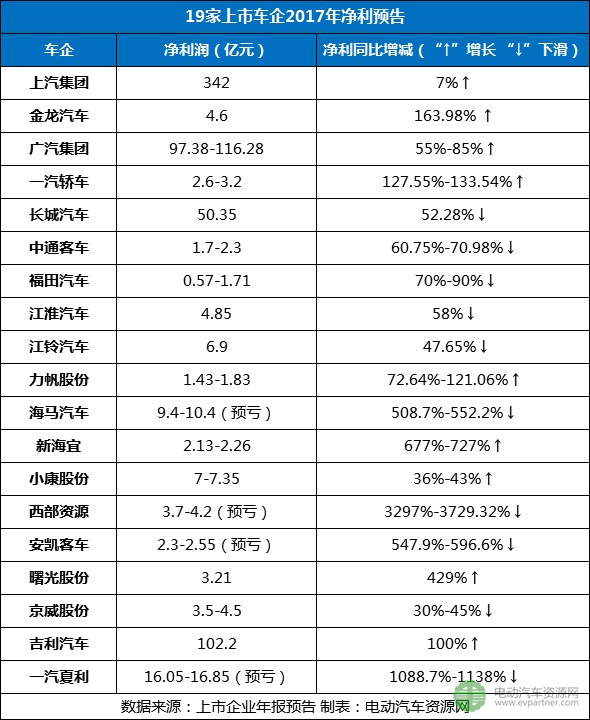 上市车企年报预告,新能源规划 上市车企年报预告,新能源规划