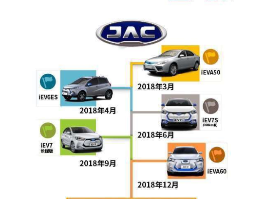 江淮汽车,江淮新能源,江淮认识调整,江淮严刚 江淮汽车,江淮新能源,江淮认识调整,江淮严刚