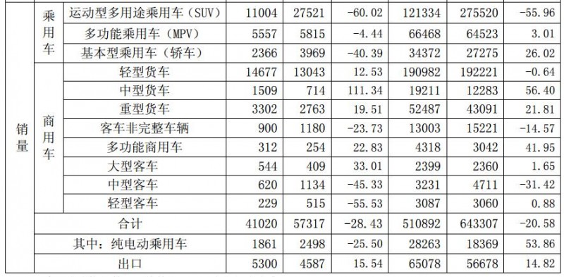 江淮汽车,江淮新能源,江淮认识调整,江淮严刚 江淮汽车,江淮新能源,江淮认识调整,江淮严刚