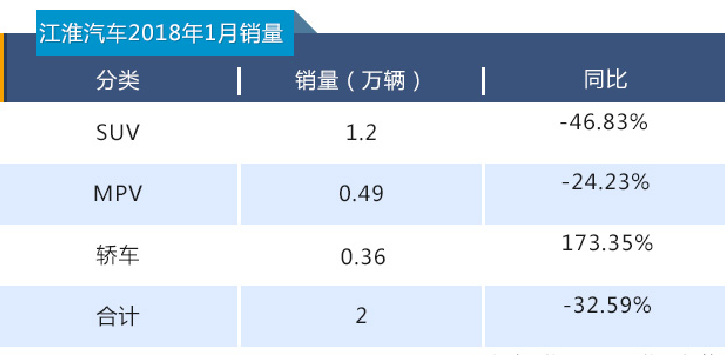 江淮汽车,江淮新能源,江淮认识调整,江淮严刚 江淮汽车,江淮新能源,江淮认识调整,江淮严刚