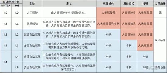 全新奔驰S级,全新奔驰S级自动驾驶,全新奔驰S级配置,全新奔驰S级价格 全新奔驰S级,全新奔驰S级自动驾驶,全新奔驰S级配置,全新奔驰S级价格