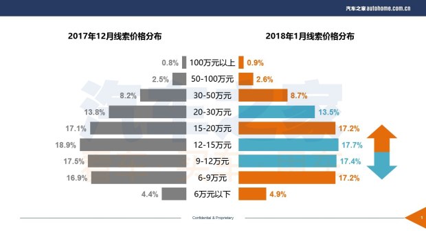 SUV,购车排行 SUV,购车排行