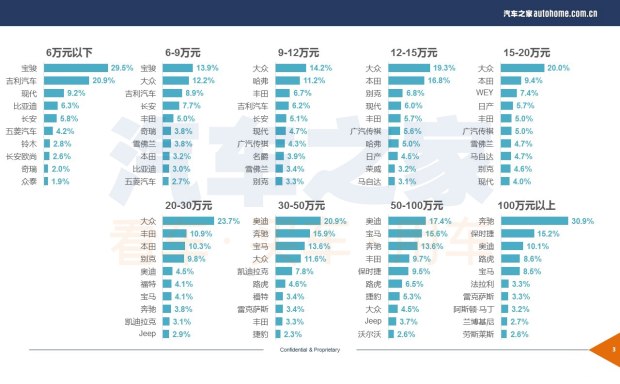 SUV,购车排行 SUV,购车排行