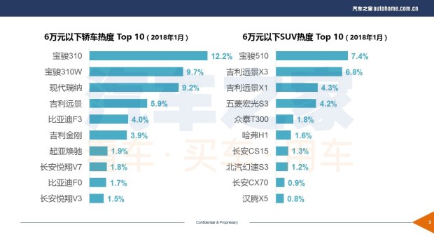 SUV,购车排行 SUV,购车排行