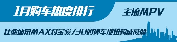 SUV,购车排行 SUV,购车排行