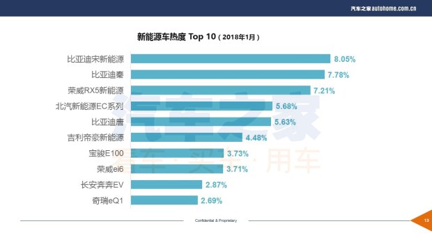 SUV,购车排行 SUV,购车排行