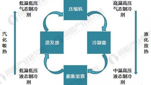 汽车空调压缩机行业现状分析 汽车市场为压缩机带来发展机遇
