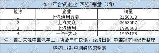东风汽车,东风,合资汽车 东风汽车,东风,合资汽车