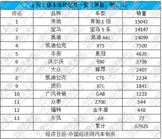 凯迪拉克,C级车市场 凯迪拉克,C级车市场