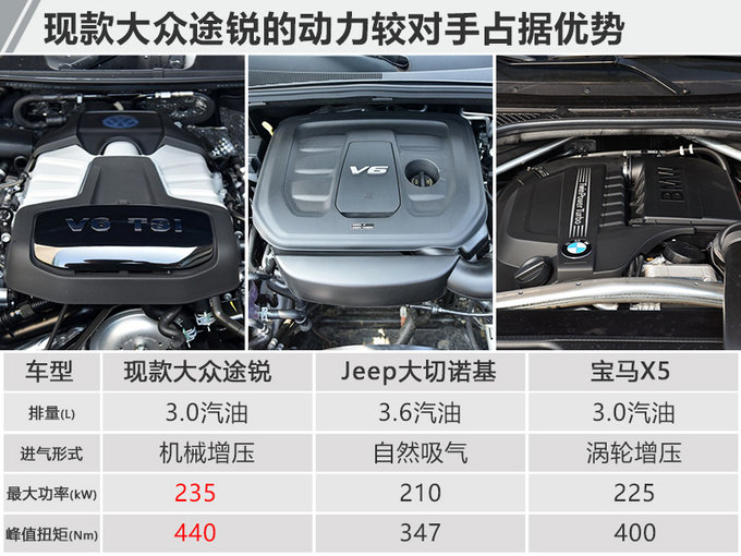 新车,新车,途锐,大众 新车,新车,途锐,大众