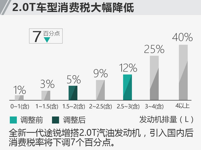 新车,新车,途锐,大众 新车,新车,途锐,大众