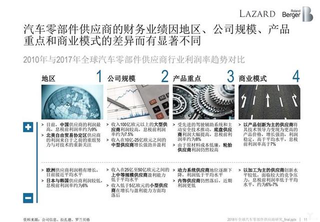 罗兰贝格:无人车时代,汽车零部件供应商的动荡与出路