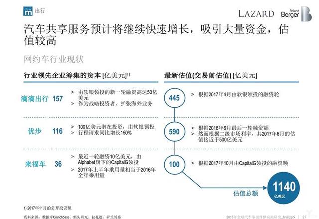 罗兰贝格:无人车时代,汽车零部件供应商的动荡与出路