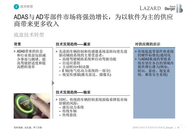 罗兰贝格:无人车时代,汽车零部件供应商的动荡与出路