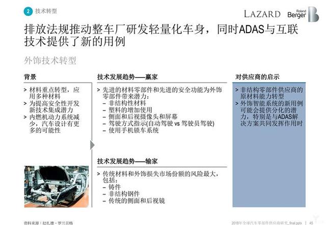 罗兰贝格:无人车时代,汽车零部件供应商的动荡与出路