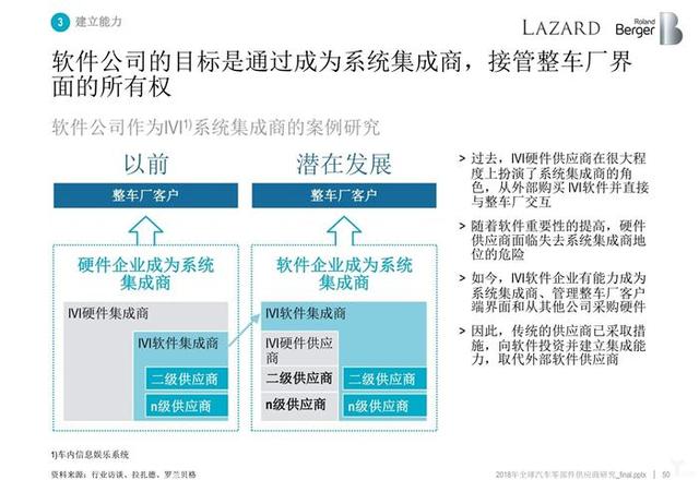 罗兰贝格:无人车时代,汽车零部件供应商的动荡与出路