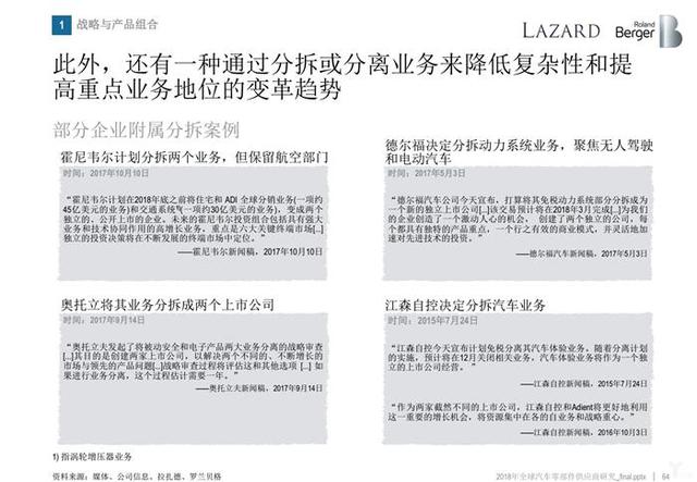 罗兰贝格:无人车时代,汽车零部件供应商的动荡与出路