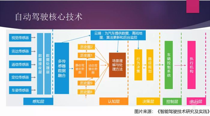 三星自动驾驶,车联网技术 三星自动驾驶,车联网技术