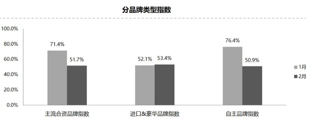 库存预警指数,二手车交易量 库存预警指数,二手车交易量
