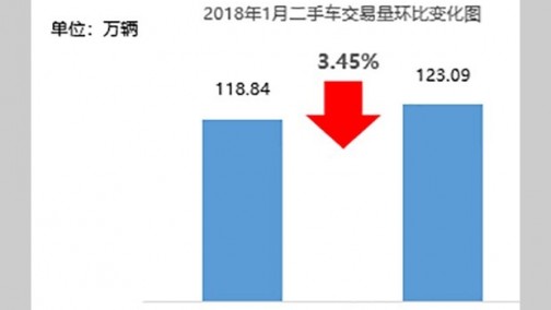流通协会：2月库存预警指数大幅下降