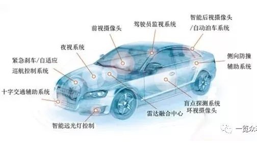 中国ADAS供应商排名