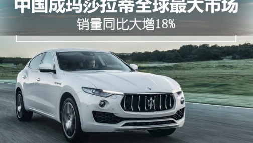 中国成玛莎拉蒂全球最大市场 销量同比大增18%