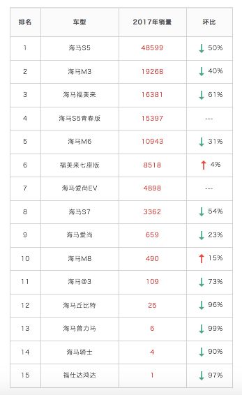 海马销量,海马业绩报告 海马销量,海马业绩报告
