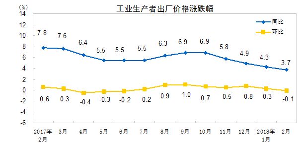 宏观经济 宏观经济