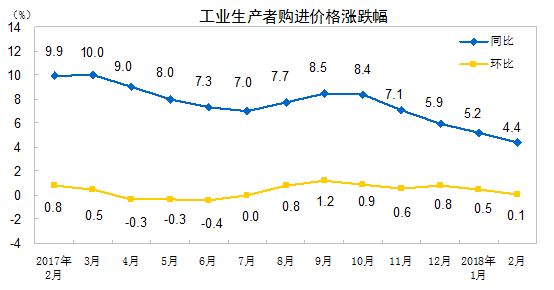 宏观经济 宏观经济